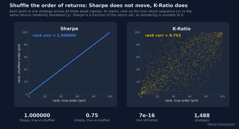 Risk-Adjusted Metrics Beyond the Sharpe Ratio